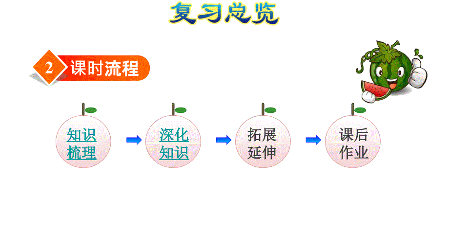 人教版小学数学一年级下册期末整理与复习-专题二：图形与几何：认识图形和分类整理-ppt课件_第4页