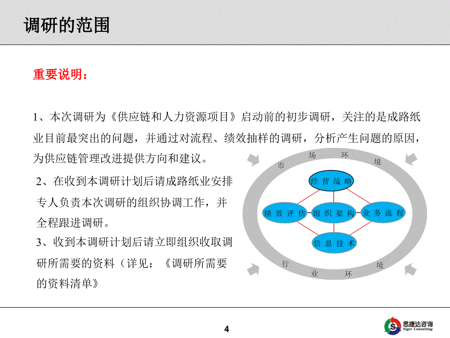 成路项目调研报告ppt课件_第4页