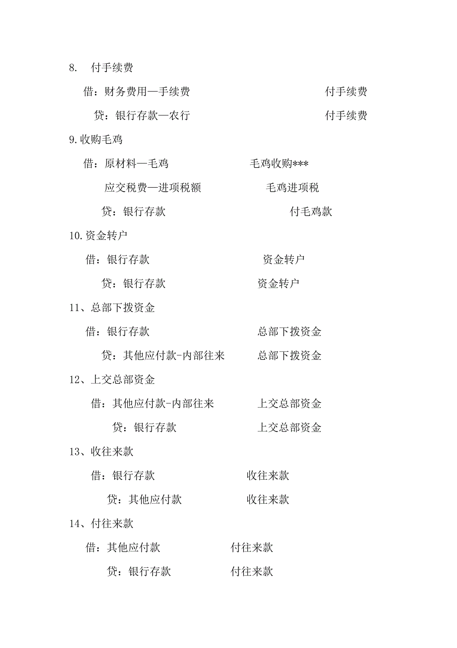 凭证摘要书写规范-_第4页