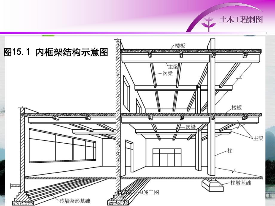 第15章结构施工图_第3页