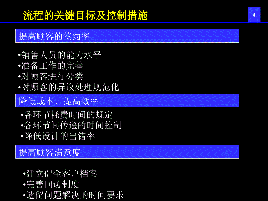 某家具制造有限公司销售管理知识手册_第4页