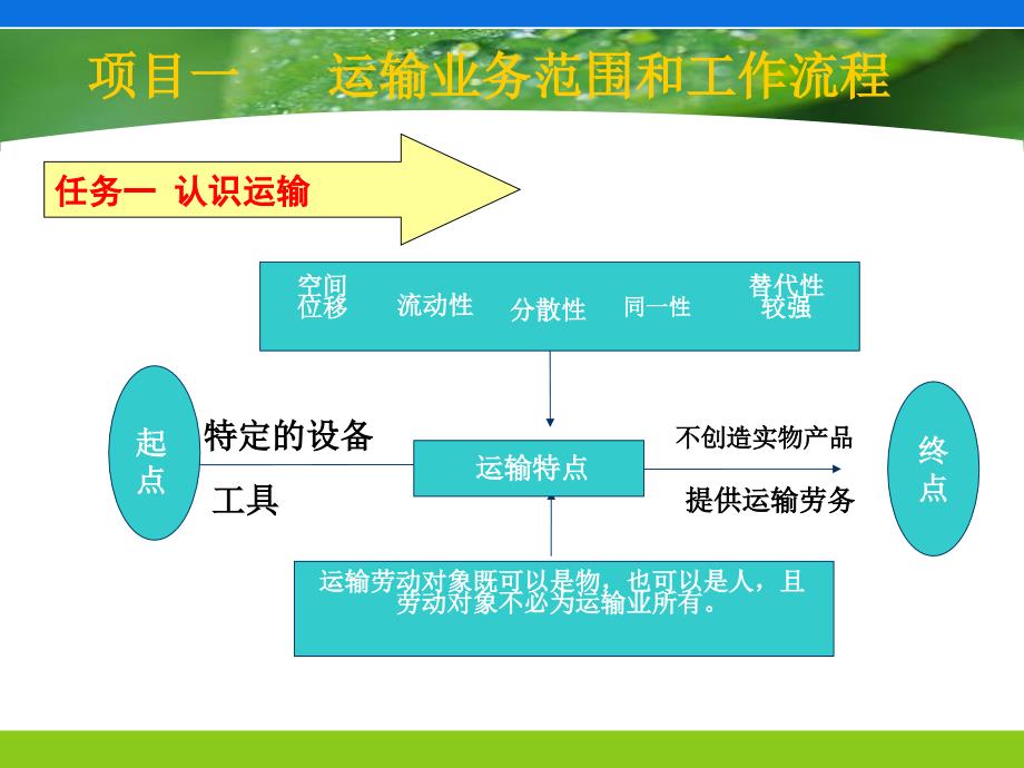 模块三 运输业务会计核算_第3页