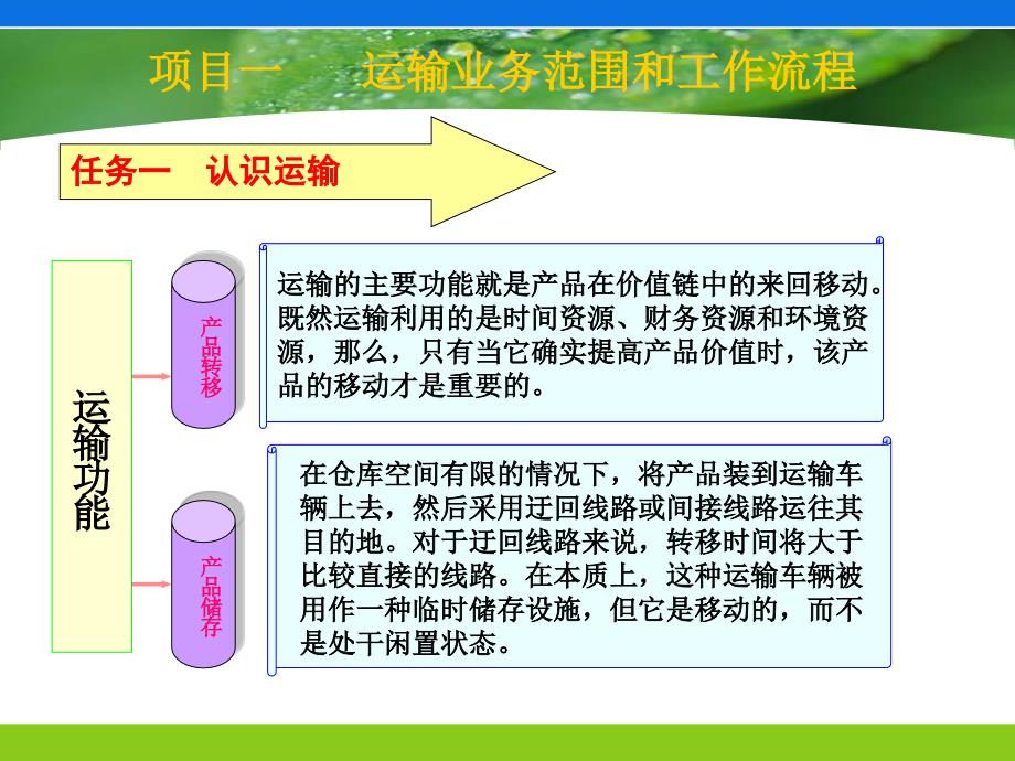 模块三 运输业务会计核算_第4页