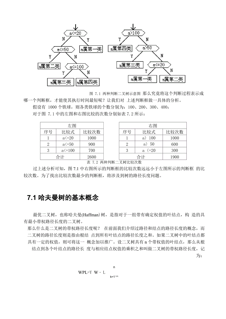 最优二叉树——哈夫曼树_第2页