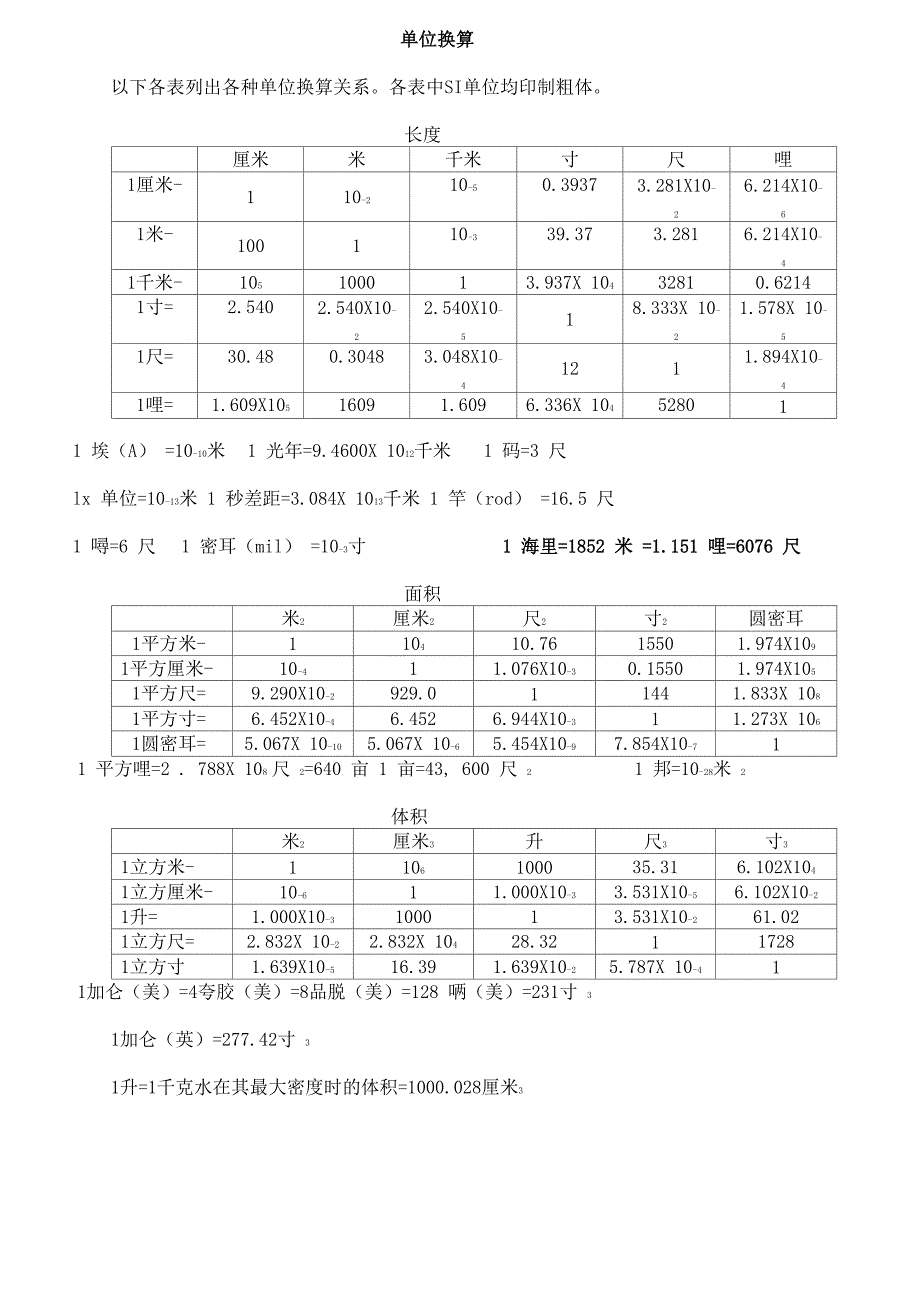 常用物理单位换算表_第1页