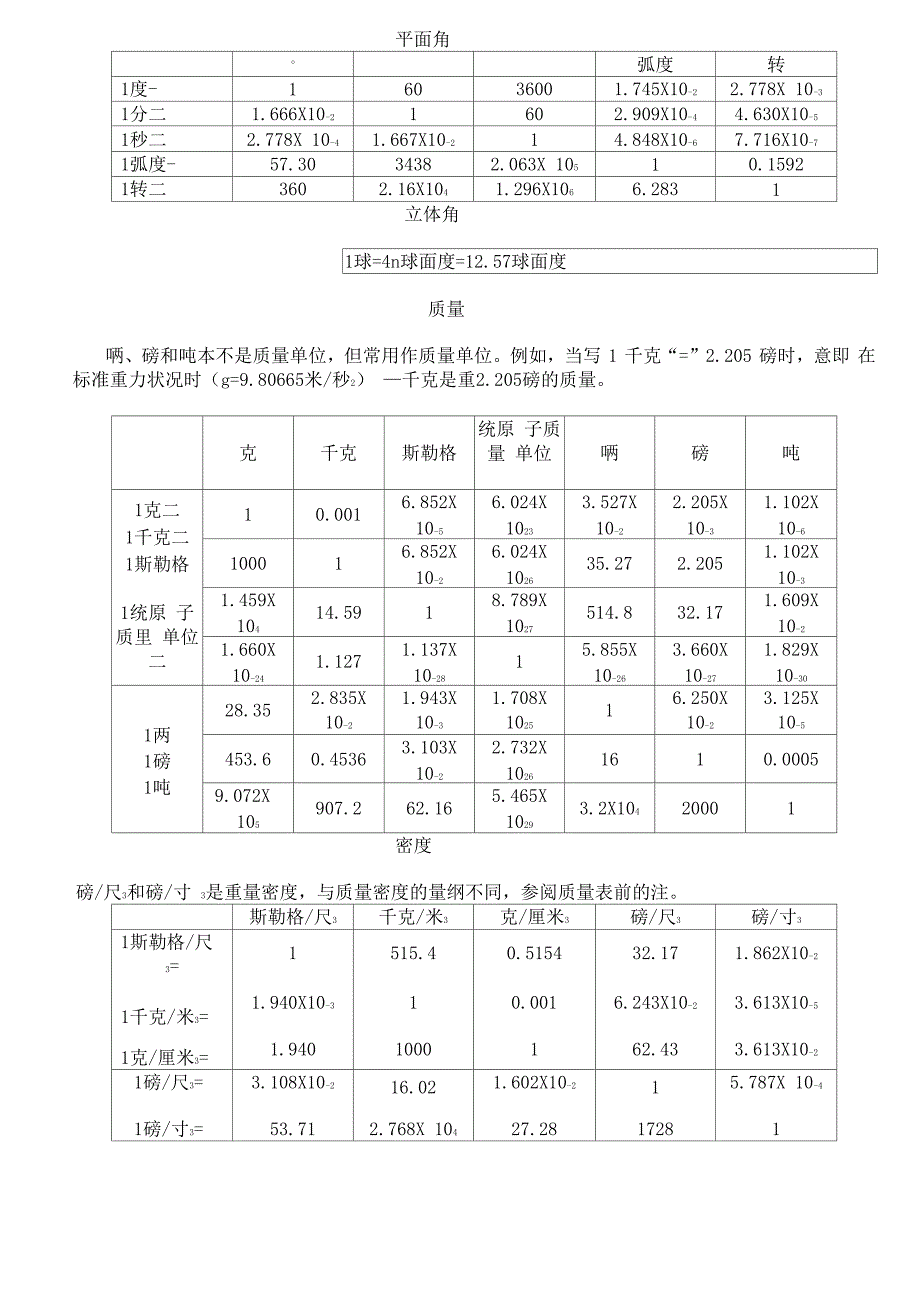 常用物理单位换算表_第2页