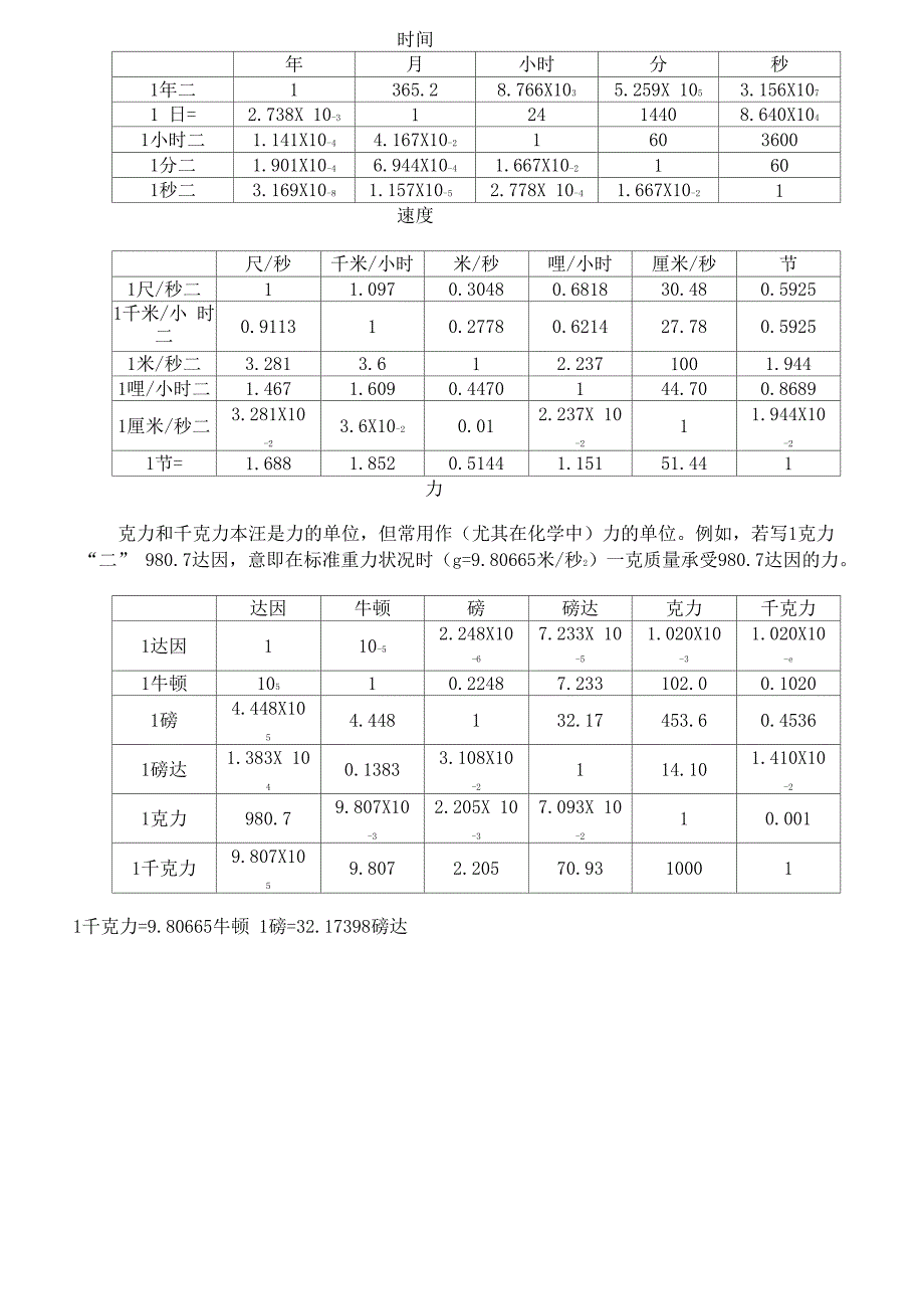 常用物理单位换算表_第3页