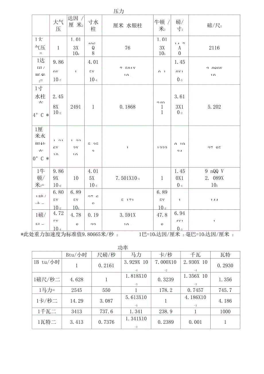 常用物理单位换算表_第4页