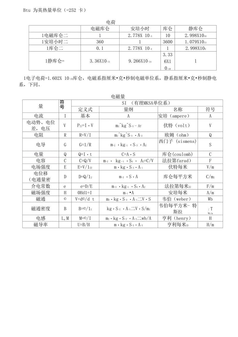 常用物理单位换算表_第5页