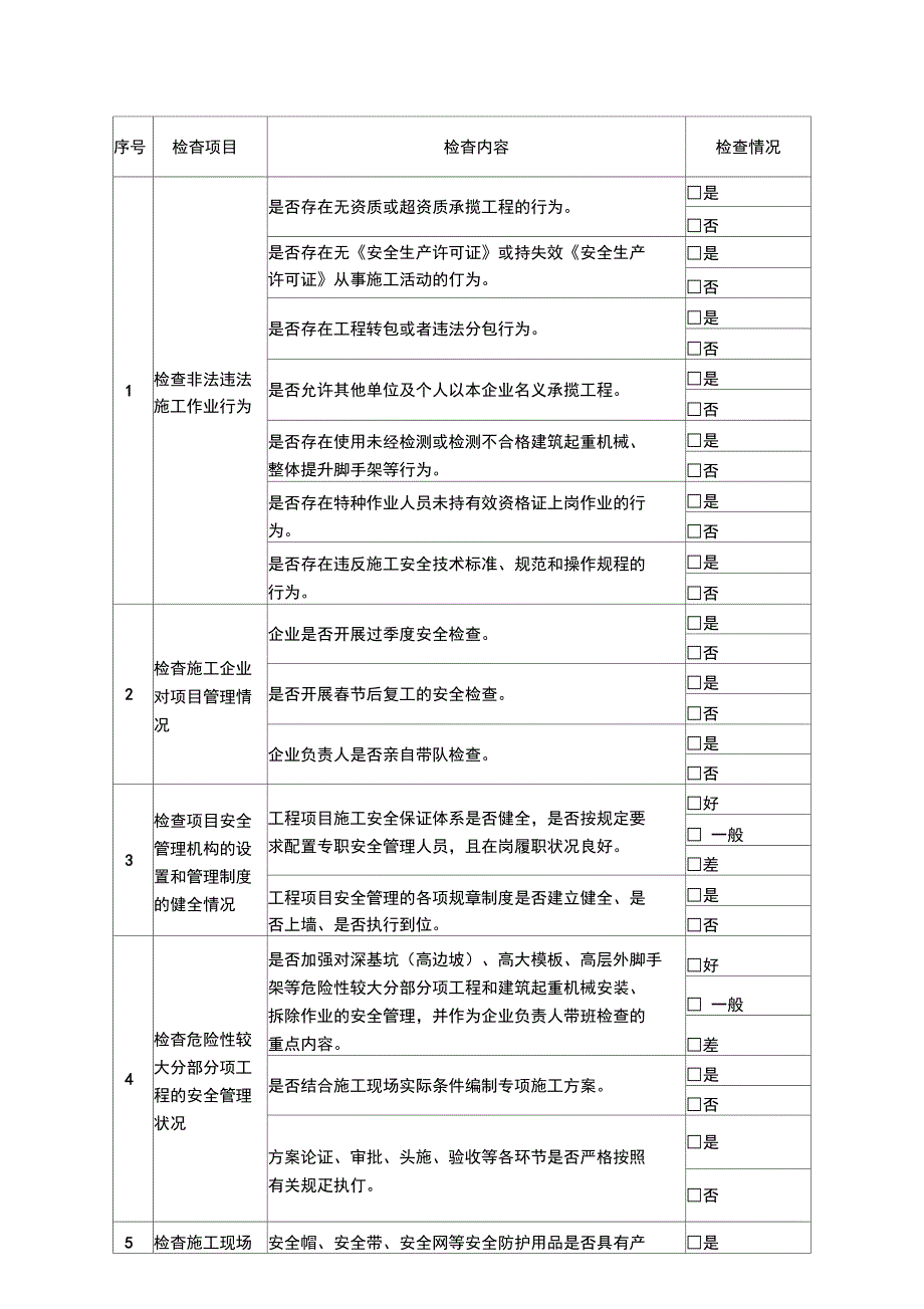 建设工程项目自查自纠情况登记表_第4页