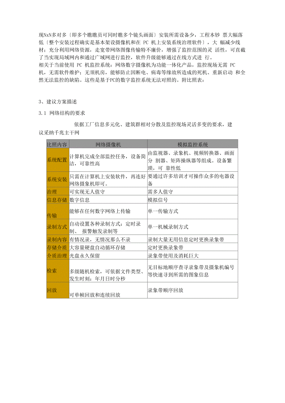 企业监控系统建议方案_第4页