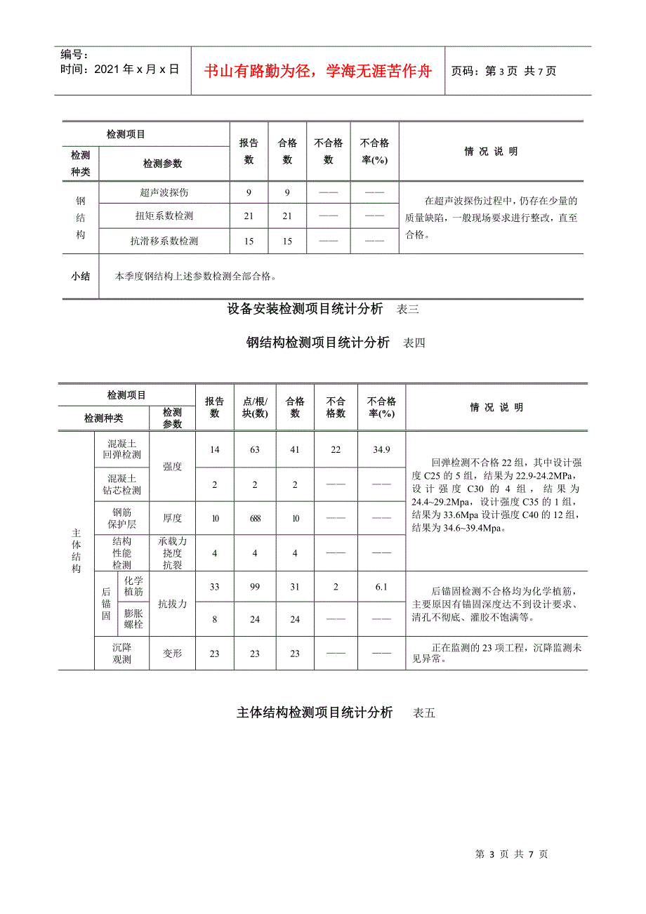 见证取样类检测项目统计分析doc-见证取样类检测项目统计_第3页