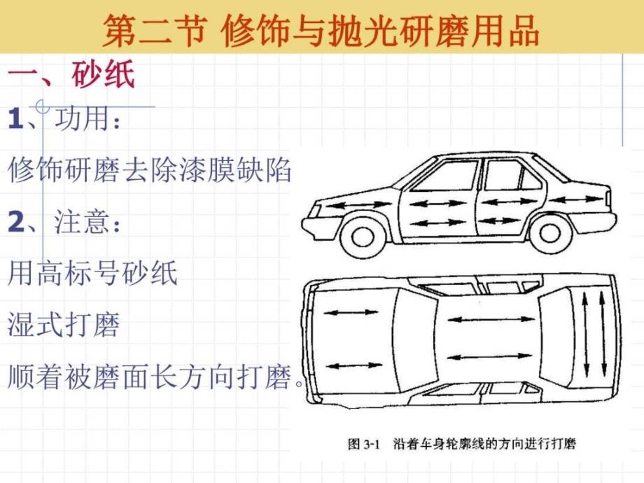 汽车美容用品及用途_第4页