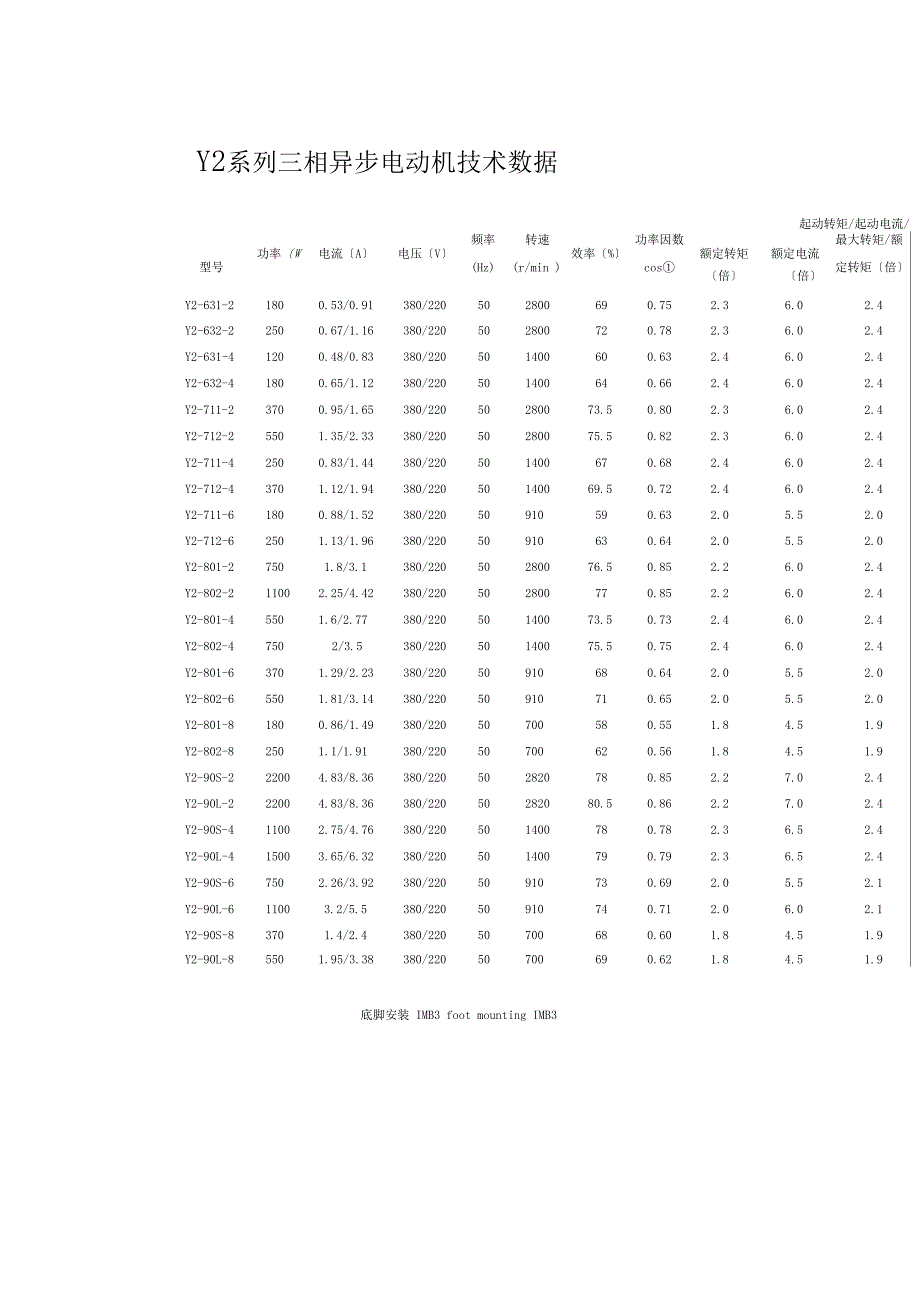 y系列电机尺寸_第3页