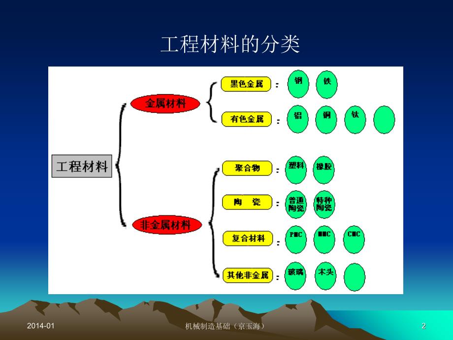 5常用金属材料教程课件_第2页