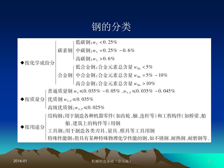 5常用金属材料教程课件_第3页