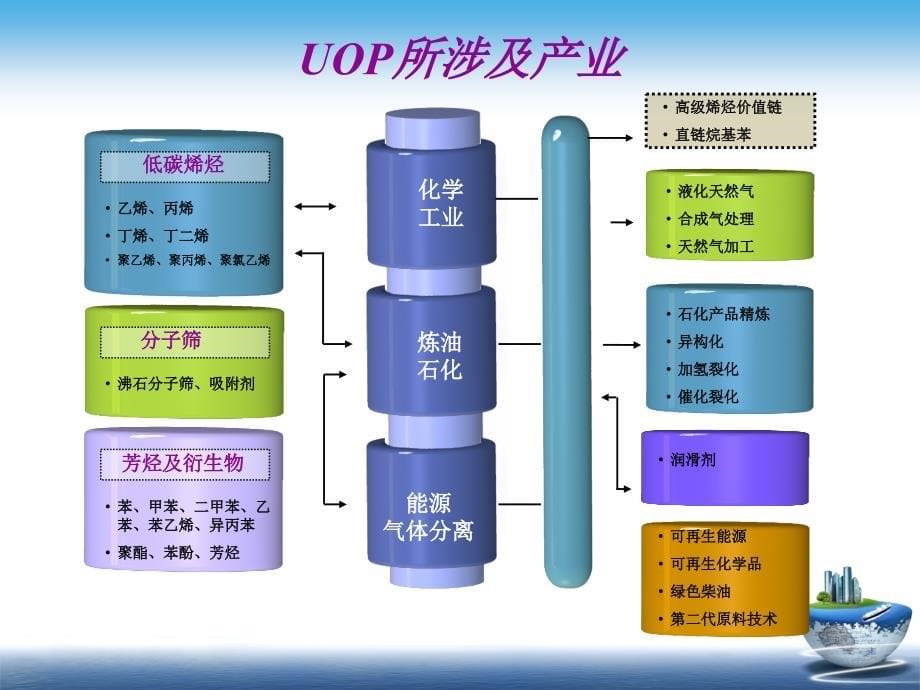 着名石油化工单位简介_第5页