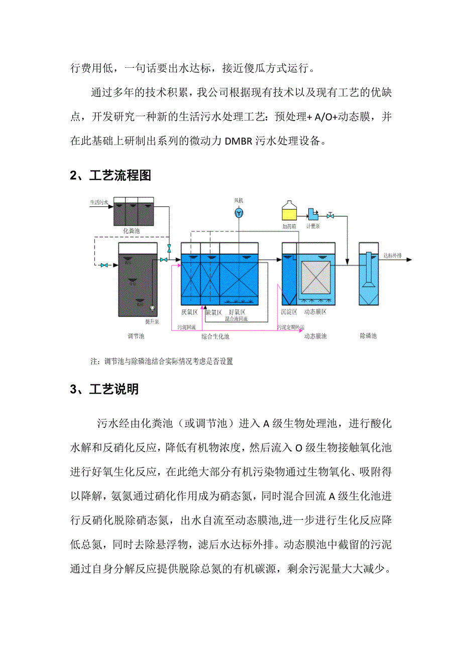 DMBR微动力动态膜污水处理装置.doc_第2页