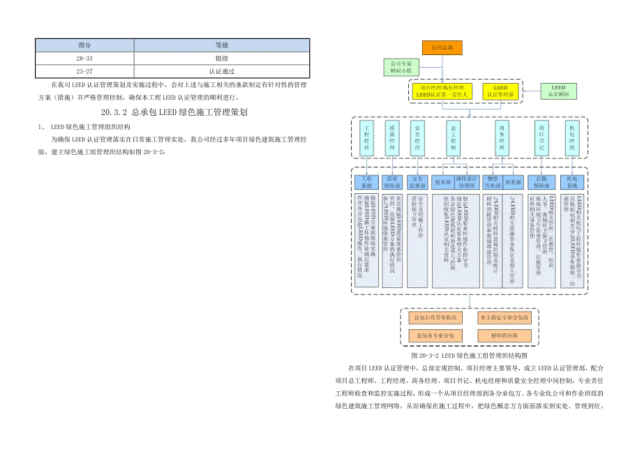 第26章LEED认证配合管理方案_第3页