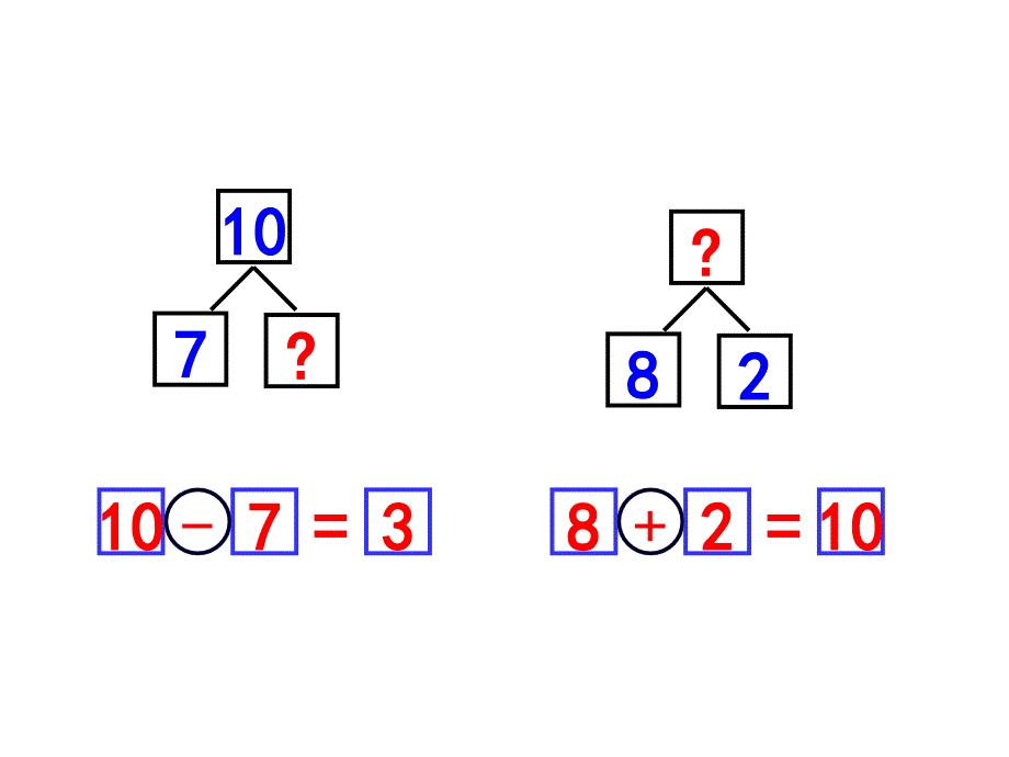 8、7、6加几(一年级课件演示)_第4页