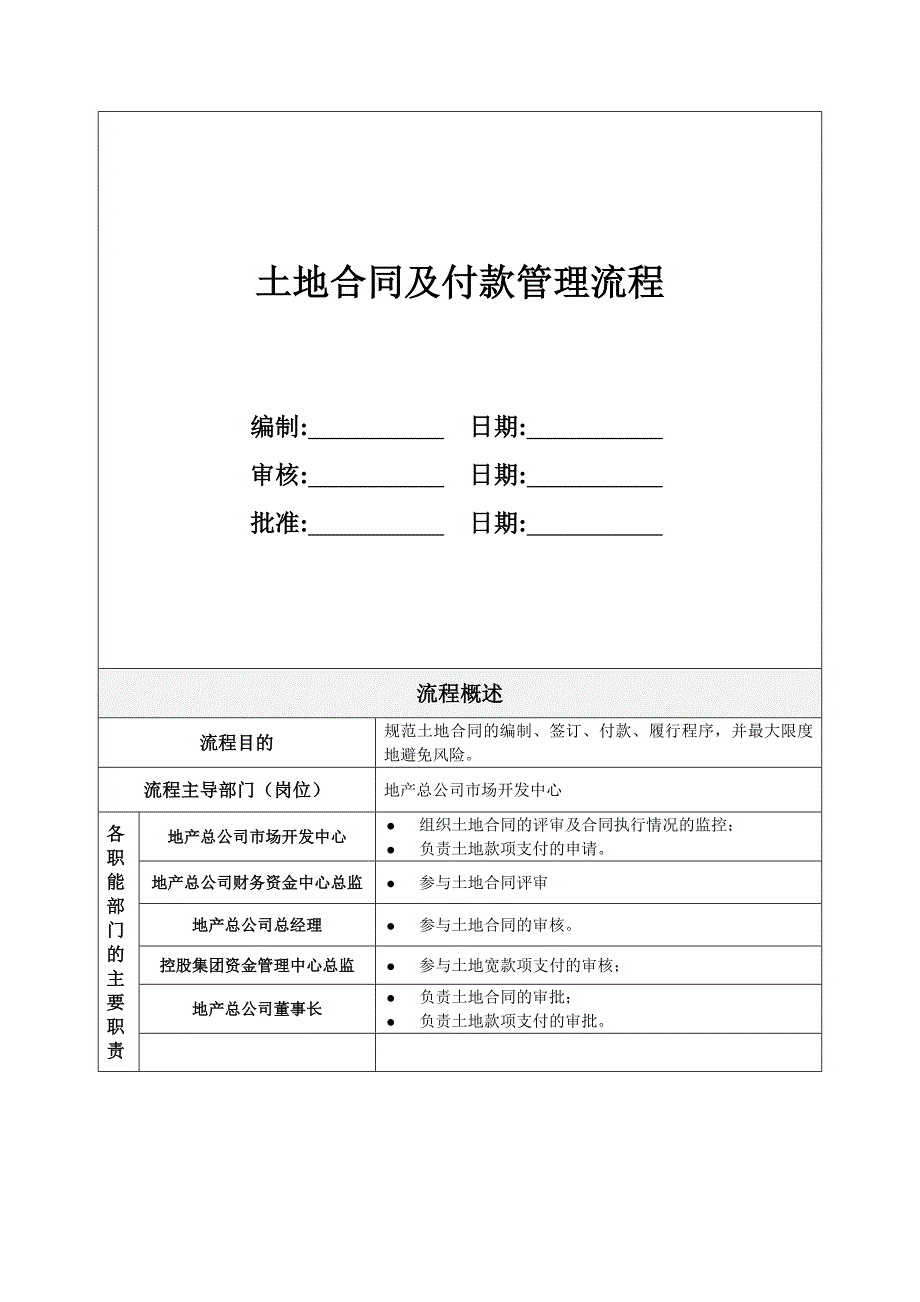 6、土地合同及付款管理流程_第1页