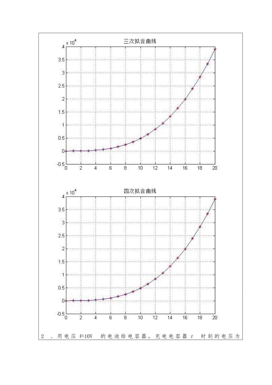 实验一：拟合实验报告答案_第5页