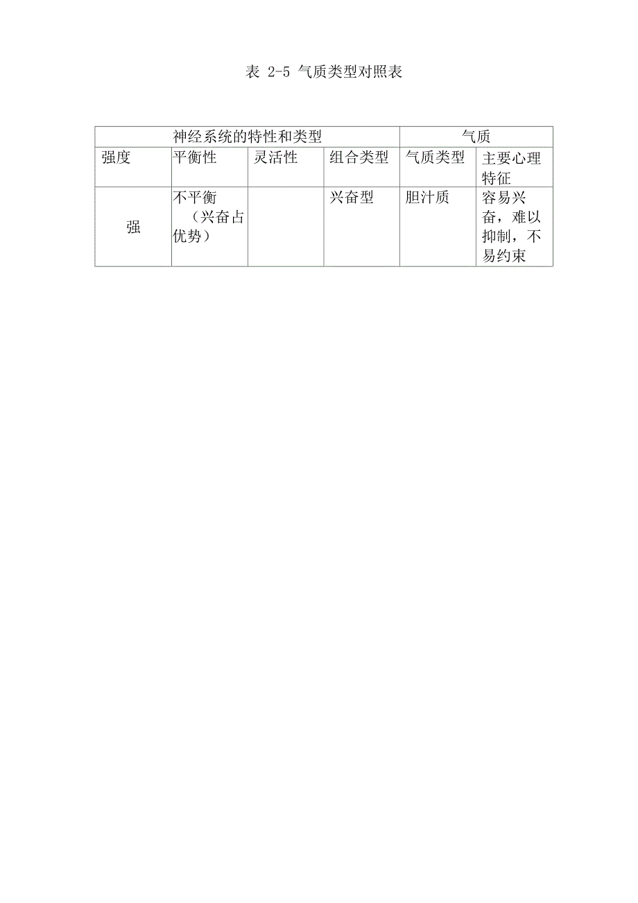 学前儿童的气质复习进程_第3页