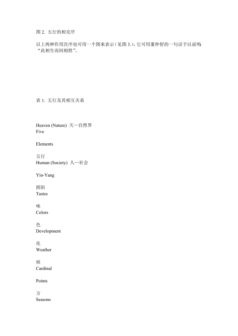 功能类比解释与科学技术文化——阴阳五行学说的案例研究.doc_第4页