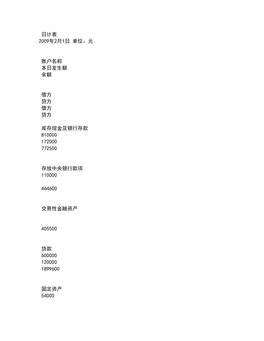 东北大学21秋《跨国公司会计》复习考核试题库答案参考套卷41_第5页