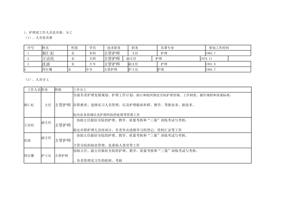 护理部护士长的职责_第1页