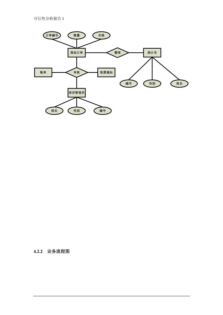 [工作计划]库存管理系统_第3页