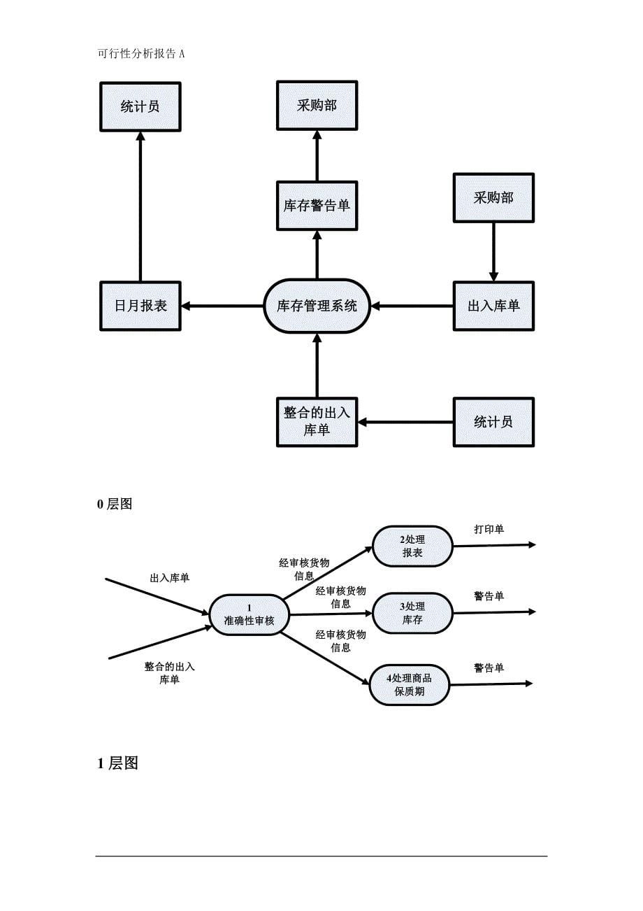 [工作计划]库存管理系统_第5页