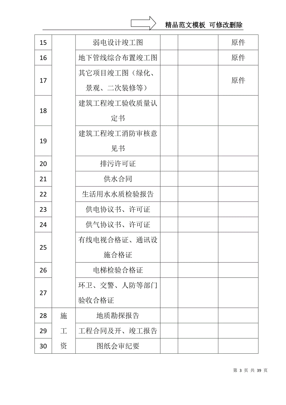 XX物业管理有限公司物业接管验收规程（DOC 18页）_第3页