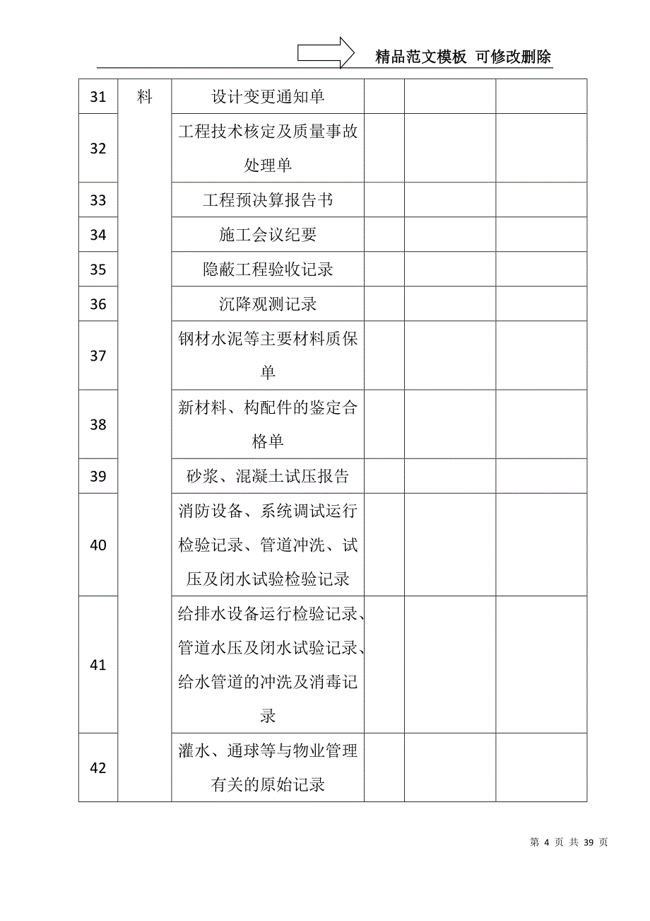 XX物业管理有限公司物业接管验收规程（DOC 18页）_第4页