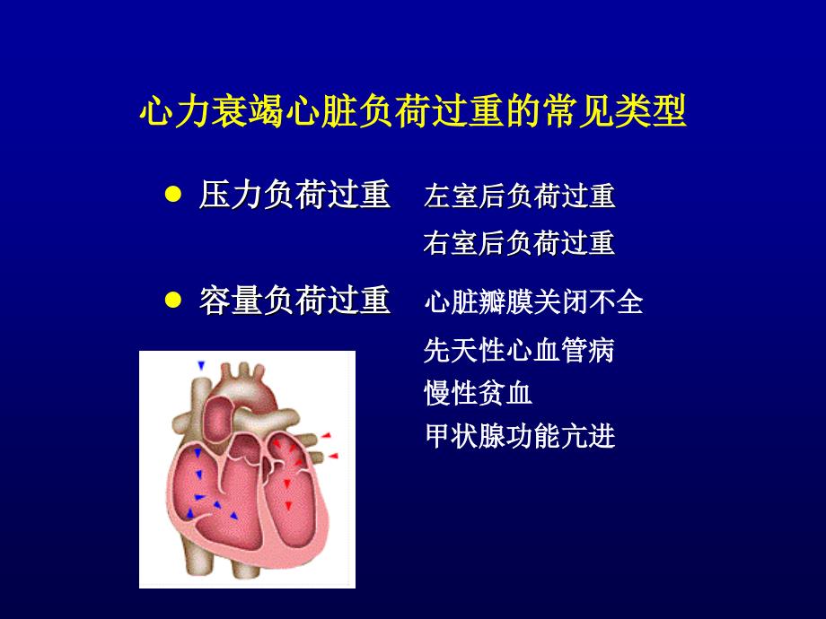 心力衰竭的减负治疗措施胡健_第2页