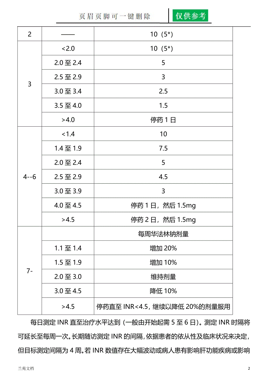 华法林药物说明书行业材料_第2页