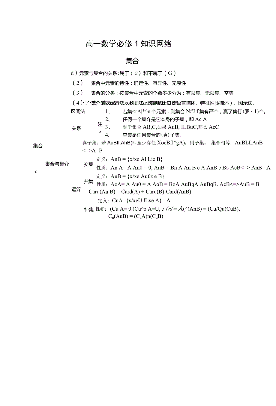 高中数学必修全思维导图思维导图数学必修二_第1页