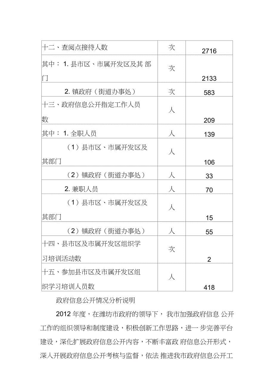 2012年信息公开工作报告_第5页