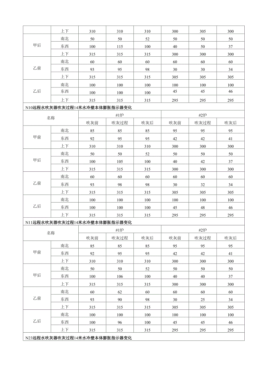 锅炉水冷壁在扰动工况下的膨胀变化_第4页