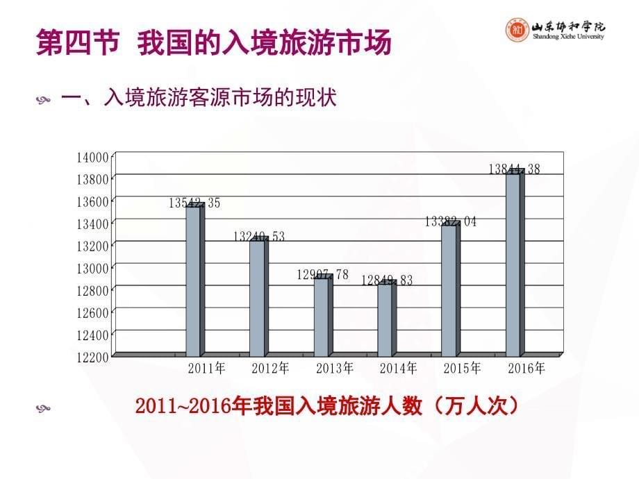 管理学旅游学概论第八章旅游市场课件_第5页