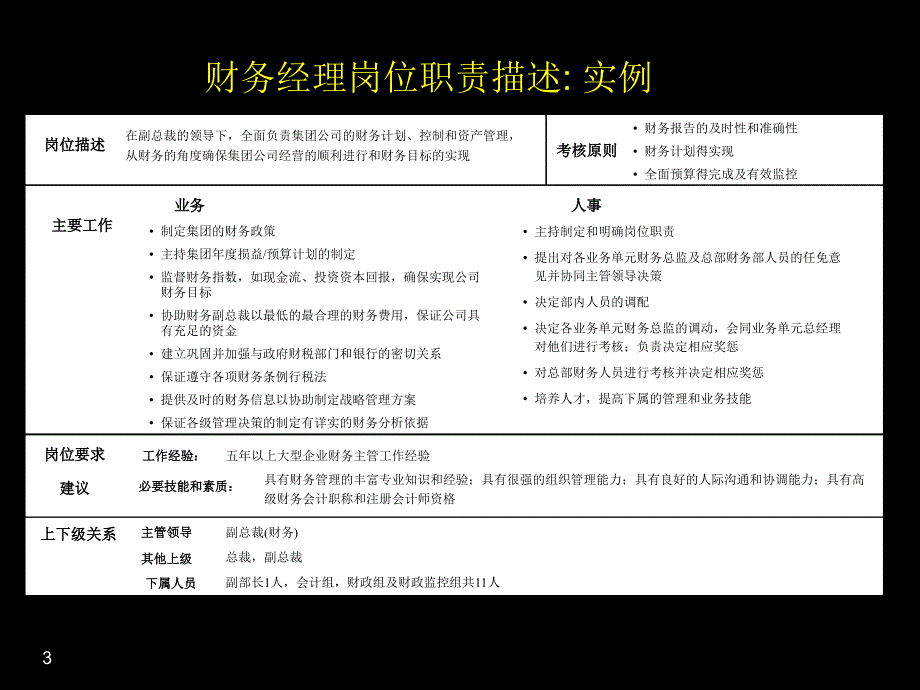 财务经理成功进阶从记账人到管理者ppt_第3页