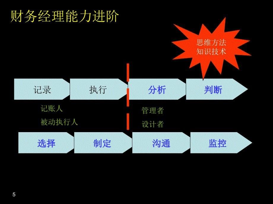 财务经理成功进阶从记账人到管理者ppt_第5页