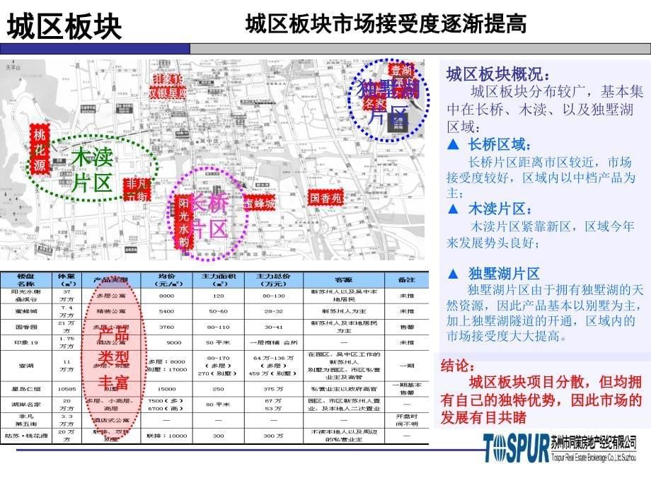 苏州吴中区房地产市场分析研究_第5页