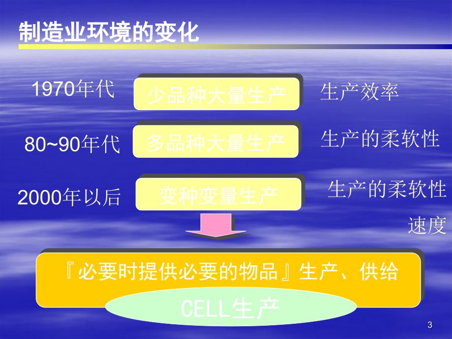 现场成本管理2_第3页