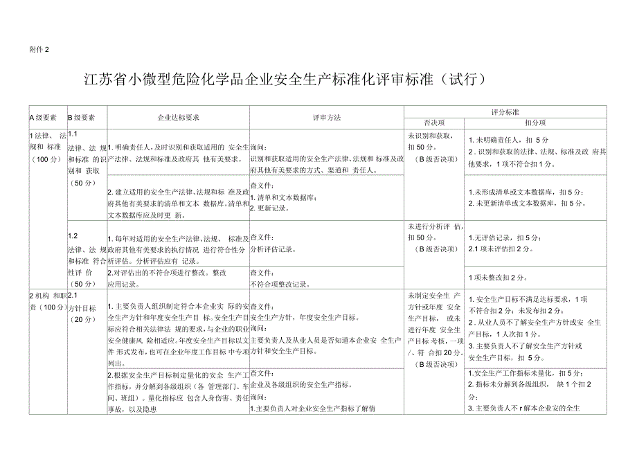 江苏省小微型危险化学品企业安全生产标准化评审标准_第1页