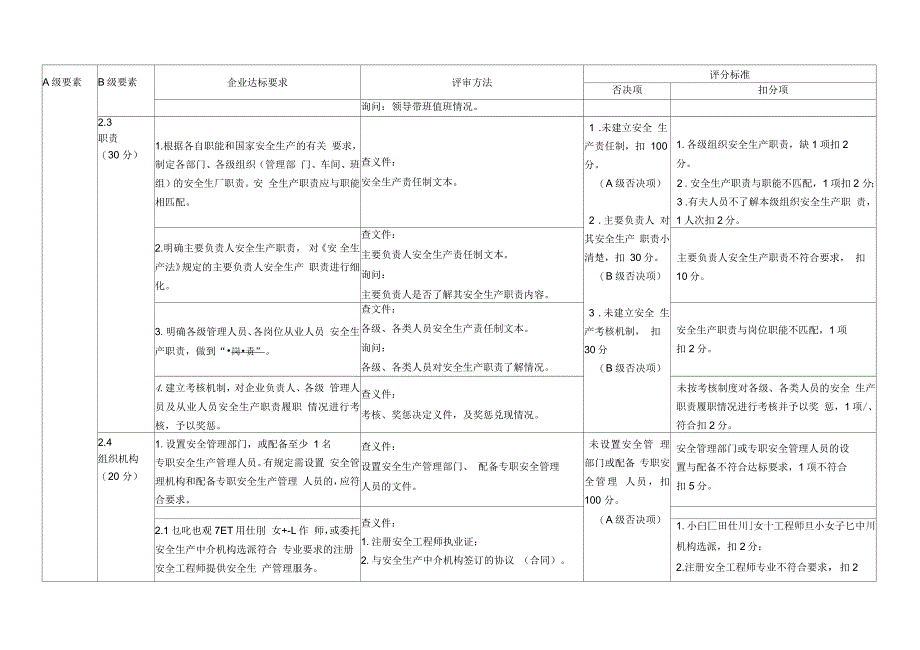 江苏省小微型危险化学品企业安全生产标准化评审标准_第3页