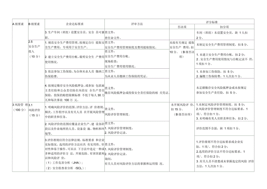 江苏省小微型危险化学品企业安全生产标准化评审标准_第4页