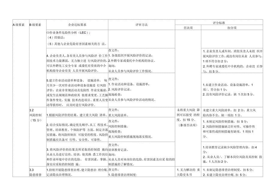 江苏省小微型危险化学品企业安全生产标准化评审标准_第5页