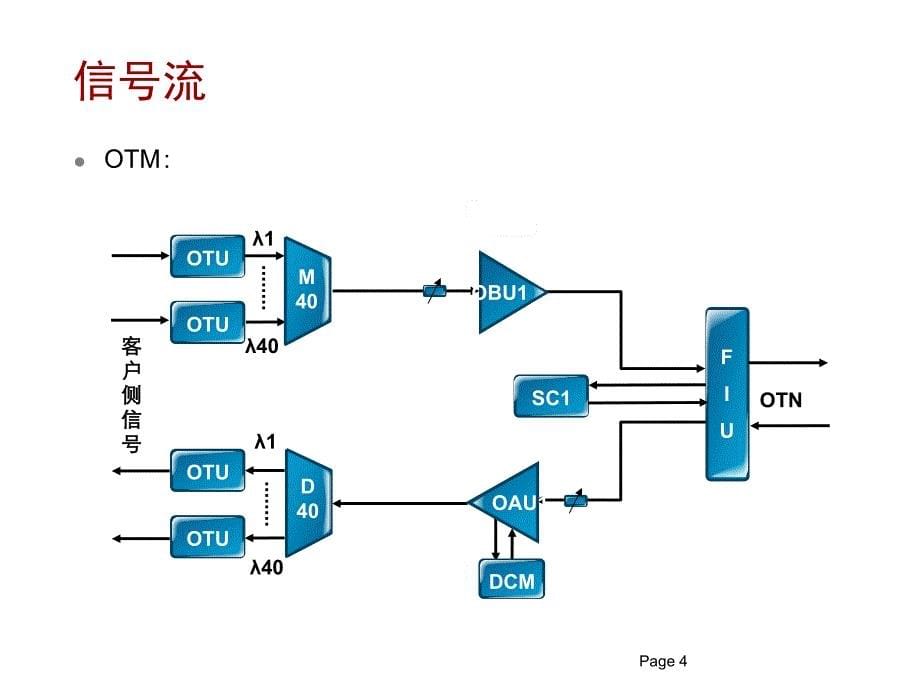 OTN网络规划及设计_第5页