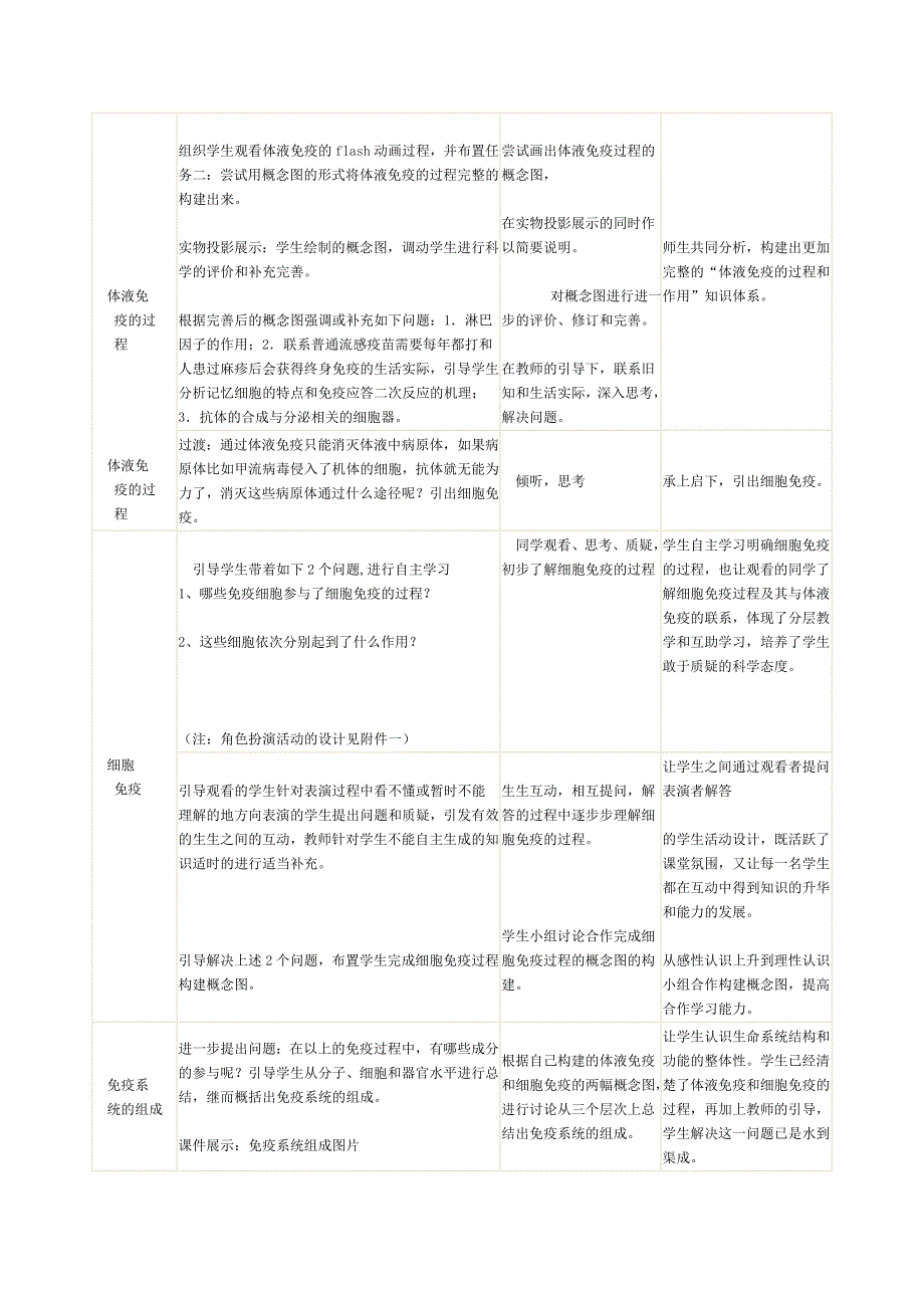 24免疫调节教学设计人教版必修III_第4页